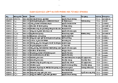 Danh sách các lớp thay đổi phòng học - Tiếng Anh | Trường Đại học Khoa học Tự nhiên, Đại học Quốc gia Thành phố Hồ Chí Minh