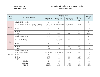 Top 3 Đề thi giữa kì 1 KHTN 6 Kết nối tri thức năm 2023