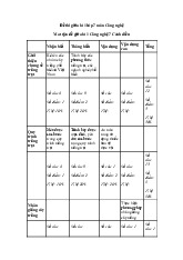 Đề thi giữa học kỳ 1 môn Công nghệ lớp 7 năm học 2024 - 2025 - Đề số 2 | Bộ sách Cánh diều