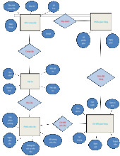 sql server demo môn Công nghệ thông tin  | Trường đại học kinh doanh và công nghệ Hà Nội