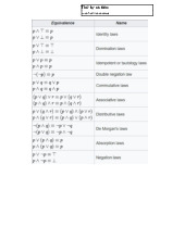 Tóm tắt Công thức Môn Toán rời rạc | Đại học Cần Thơ