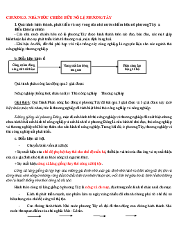 Chương 3 :Nhà nước chiếm hữu nô lệ phương tây học phần Luật hiến pháp
