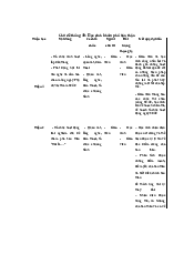 Chủ đề tháng 10: Học sinh khám phá bản thân Các - Giáo dục học | Đại học Sư Phạm Hà Nội