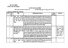 Bảng mã loại hình | Môn Đại lý giao nhận và khai báo hải quan - Đại học Sư phạm Kỹ thuật Thành phố Hồ Chí Minh