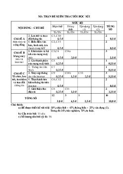Đề thi học kì 1 Tin học 6 Cánh Diều năm 2023 - 2024 số 2