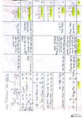 soạn thực hành hoá hữu cơ 1