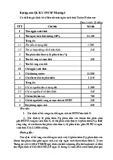 Bài tập Phân tích và Tính toán Ngân sách | Môn Tài Chính Công - Học viện Chính sách và Phát triển