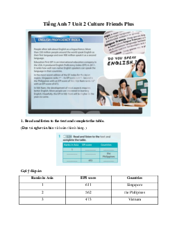 Tiếng Anh 7 Unit 2 Culture Friends Plus