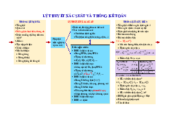 Tóm tắt công thức môn xác suất thống kê| Đại học Kinh tế Quốc Dân