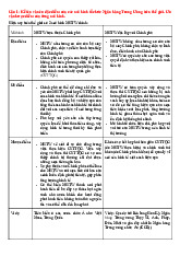 Bài tập về nhà Chương 1 - Môn Thị trường và các định chế tài chính - Đại Học Kinh Tế - Đại học Đà Nẵng