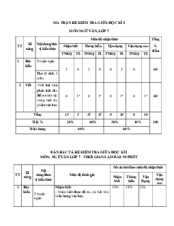 Đề thi giữa học kì 1 môn Ngữ văn lớp 7 năm 2023 - 2024 CD - Đề 1