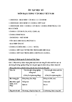 Đề cương ôn tập thi học kỳ môn Đại cương văn hóa Việt Nam