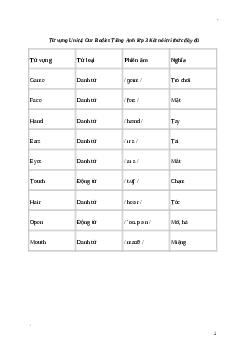 Tiếng Anh lớp 3 Unit 4: Từ vựng | Global Success