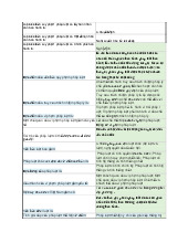 Tổng hợp kiến thức và qui định pháp lý môn Pháp luật đại cương | Trường đại học Mở Hà Nội