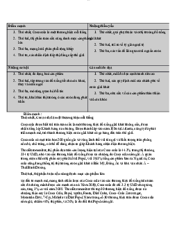 Mô hình swot của Coca-Cola ở Việt Nam | Trường Đại học Kinh tế Thành phố Hồ Chí Minh