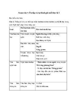 Ôn tập và tự đánh giá cuối học kì I | Soạn văn 7 Cánh diều