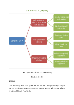 Phân tích khổ 5, 6 và 7 bài thơ Sóng | Văn mẫu 11 Cánh diều