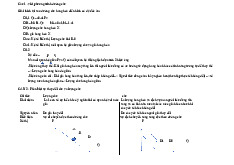 Chương 2: Đường cầu và Thặng dư tiêu dùng môn Kinh tế vi mô 1 | Học viện Tài chính