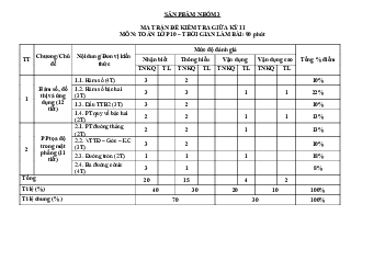 Đề minh họa giữa học kì 2 Toán 10 năm 2023 – 2024 sở GD&ĐT Quảng Ngãi
