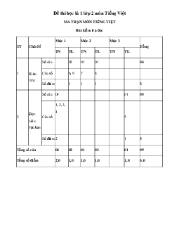 Bộ đề thi học kì 1 Tiếng việt lớp 2 năm 2023 - 2024 (Đề 2) | Cánh diều