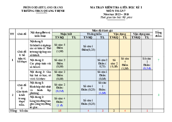 Đề giữa học kỳ 1 Toán 7 năm 2023 – 2024 trường THCS Quang Thịnh – Bắc Giang