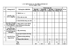 Đề thi học kỳ 1 môn Tin học lớp 7 năm học 2024 - 2025 - Đề số 4 | Bộ sách Cánh diều