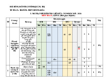 Đề cương giữa kì 1 Toán 11 năm 2025 – 2026 trường THPT Hướng Hóa – Quảng Trị