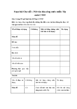 Soạn bài Chợ nổi – Nét văn hóa sông nước miền Tây Ngữ Văn 10 sách Chân Trời Sáng Tạo
