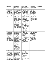 ĐỒ ÁN NHẬP MÔN BẢNG