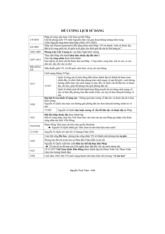 Đề cương Môn Lịch sử Đảng Cộng Sản Việt Nam | Đại học Kinh Tế Quốc Dân