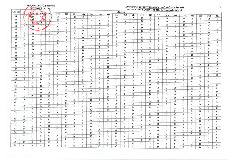 Đáp án Đề thi tốt nghiệp THPT môn Địa lí năm 2024 của Bộ GD&ĐT
