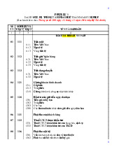 Danh Mục Hệ Thống Tài Khoản Kế Toán Doanh Nghiệp Môn Nguyên lý kế toán | Trường Học Viện nông nghiệp Việt Nam