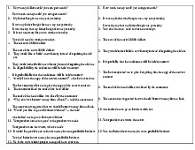 Tổng hợp bài tập rewrite sentences (P1) |Học viện tài chính