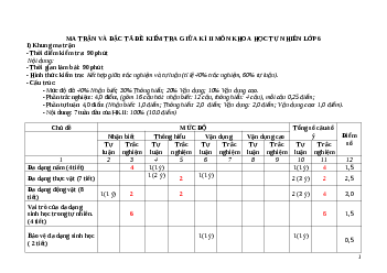 Đề thi giữa học kì 2 môn Khoa học tự nhiên 6 năm 2023 - 2024 sách Cánh diều | đề 1