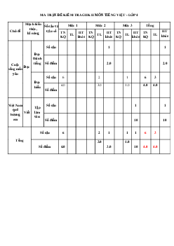 Đề ôn thi giữa học kì 2 môn Tiếng Việt 4 sách Chân trời sáng tạo | đề 2