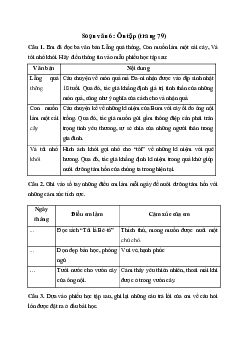Soạn bài Ôn tập trang 79 - Ngữ Văn 6 Chân trời sáng tạo