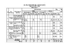 Đề giữa học kỳ 1 Toán 7 năm 2025 – 2026 trường TH&THCS Cầu Mây – Lào Cai