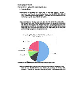 Phân Tích Đối Thủ - Sản Phẩm Thay Thế & Khách Hàng Tiềm Năng Vinamilk