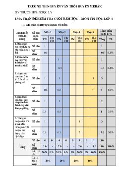 Đề thi học kì 2 môn Tin học lớp 4 trường Tiểu học Nguyễn Văn Trỗi, Đắk Lắk năm học 2016 - 2017
