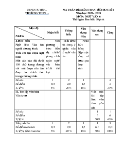 Đề thi giữa học kì 1 môn Ngữ văn 6 năm 2023 - 2024 sách Kết nối tri thức với cuộc sống | Đề 6