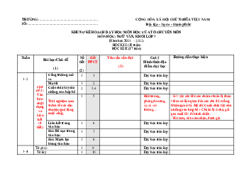 Kế hoạch dạy học Ngữ Văn lớp 7, 8, 9 theo CV 4040