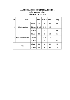 Đề thi học kì 1 môn Toán 2 năm 2023 - 2024 sách Chân trời sáng tạo | Đề 2