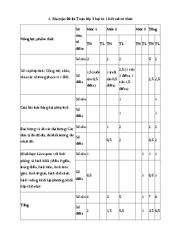 Đề thi Toán lớp 3 học kì 1 - Đề 1 | Kết nối tri thức năm 2023-2024