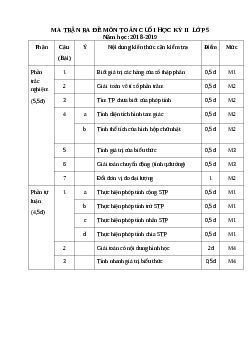 Đề kiểm tra chất lượng cuối học kì 2 môn Toán lớp 5 năm 2018-2019