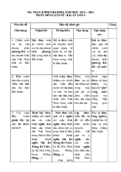 Đề thi học kì 2 lớp 6 môn Lịch sử và Địa lí Chân trời sáng tạo năm 2024 - Đề 6
