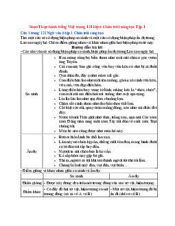 Soạn Ngữ văn 6 sách Chân trời sáng tạo (Tập 1) bài Thực hành tiếng Việt trang 121