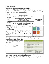 Tóm tắt hành vi tổ chức và các yếu tố ảnh hưởng | Môn Hành vi tổ chức - Đại học Kinh Tế Quốc Dân