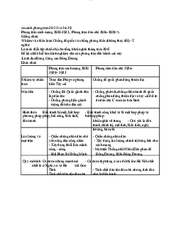 Phong trào cách mạng 1930-1931 | Đại học Sư Phạm Hà Nội