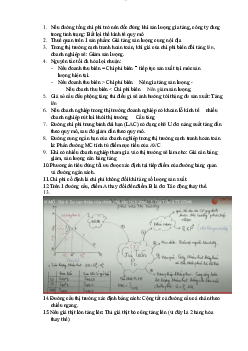 Câu hỏi ôn tập Kinh tế vi mô