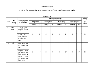 Đề kiểm tra giữa học kỳ 1 Ngữ văn 8 kết nối tri thức (có đáp án)